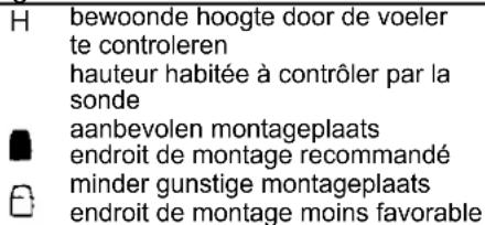 Junkers TFP 3 - Remarque importante - 2