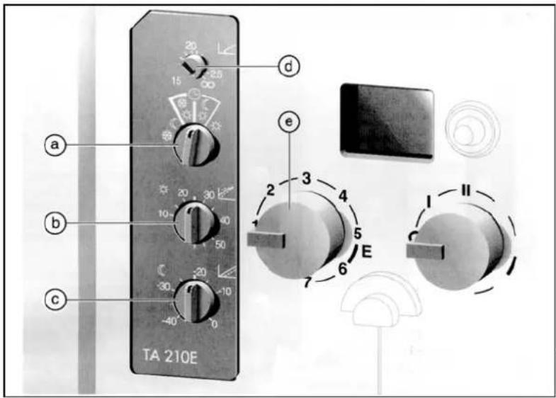 Junkers TA 210 A - Example: - 1