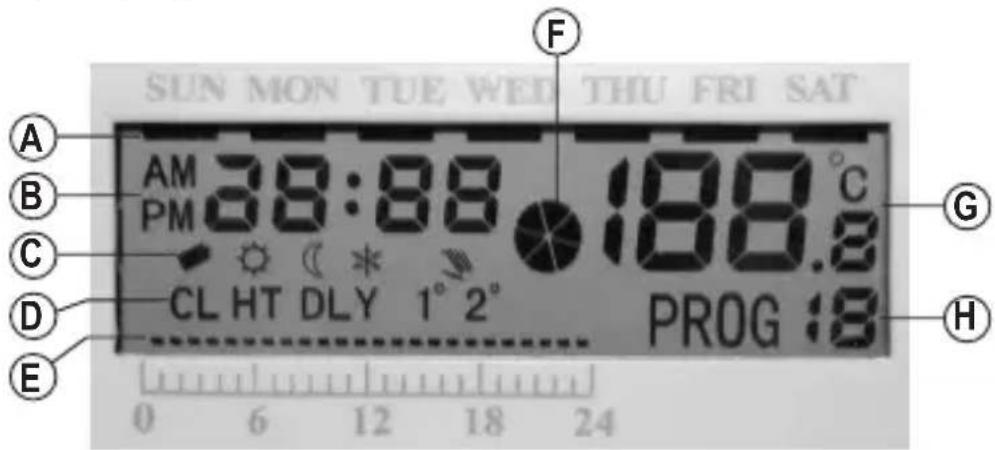 CONRAD 610630 - b) Display - 1