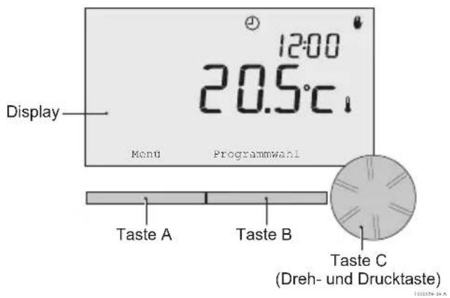 DE DIETRICH OpenTherm - Übersicht - 1