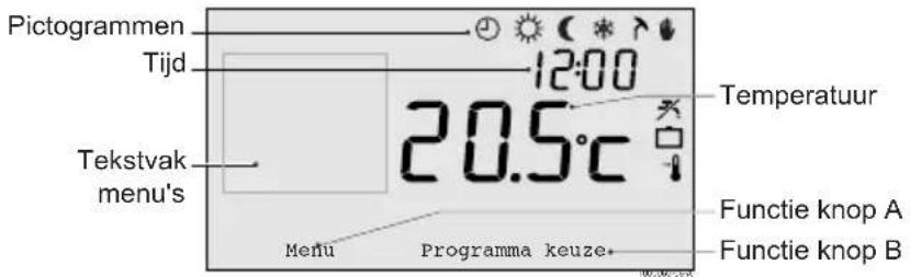DE DIETRICH OpenTherm - Display - 1
