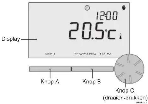 DE DIETRICH OpenTherm 123100 - Overzicht - 1