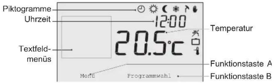 DE DIETRICH OpenTherm 123100 - Display - 1