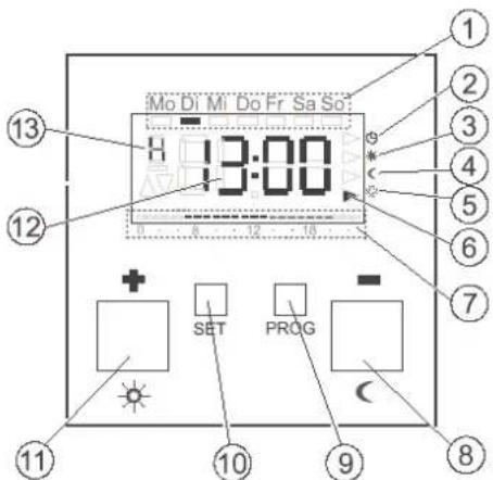 Gira 1186 - Comment le capteur de température ambiente radiofréquence fonctionne - 1