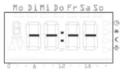 Gira 1186 - Consulter les moments de commutation - 3