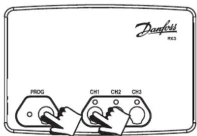 Danfoss RX3 PROG CH1 CH2 CH3