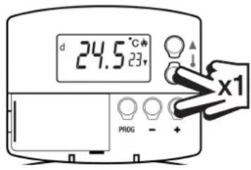 d 24.5 °C 23 PROG - + x1
