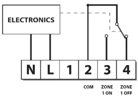 DANFOSS TP5001 - RX Receiver Wiring (RF models only) - 1