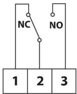 NC NO 1 2 3