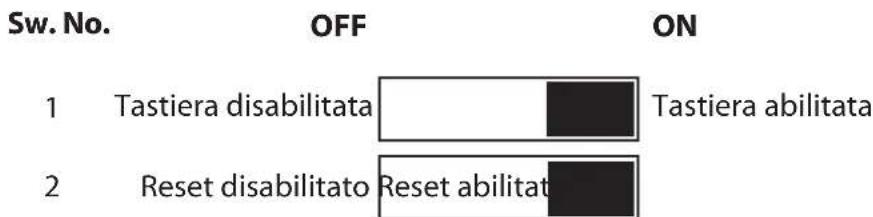 Sw. No. OFF ON 1 Tastiera disabilitata Tastiera abilitata 2 Reset disabilitato Reset abilitat
