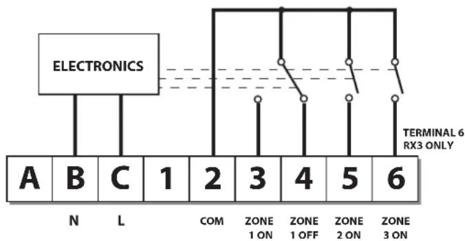 DANFOSS TP5001 - RX Receiver Wiring (RF models only) - 2