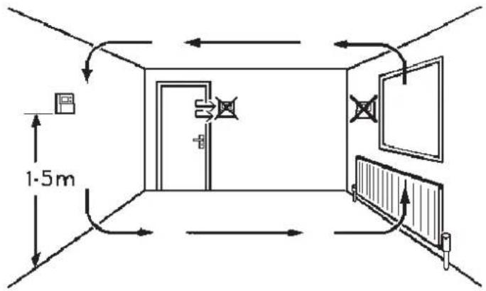 1-5m