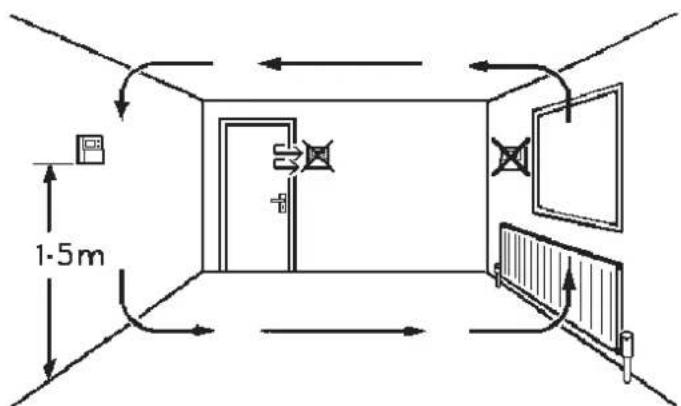 1-5m
