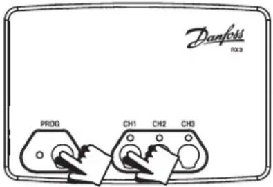 Danfors RC3 PROG CH1 CH2 CH3