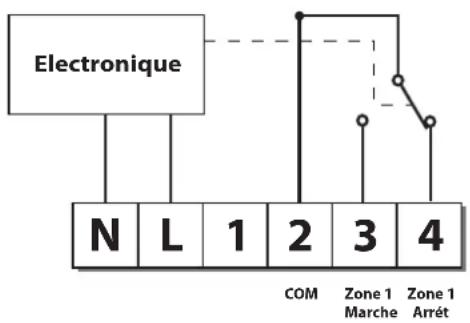 Electronique N L 1 2 3 4 COM Zone 1 Zone 1 Marche Arrêt