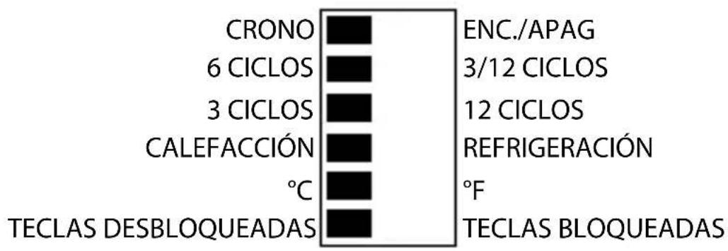DANFOSS RET2000 M - Configuración del interruptor DIL - 1
