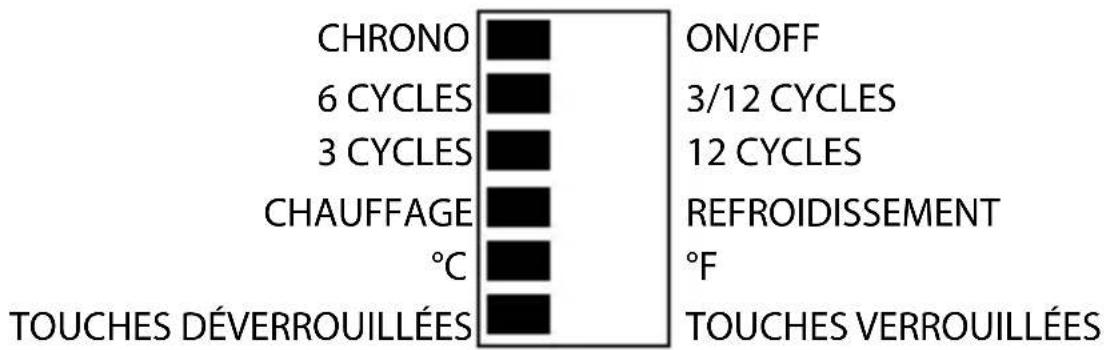 DANFOSS RET2000 MS - Réglages des microcontacts - 2