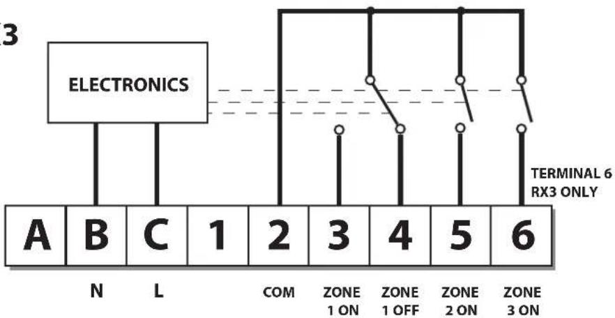 DANFOSS RTRF - RX imtuvo laidai (tik RF modeliams) - 2