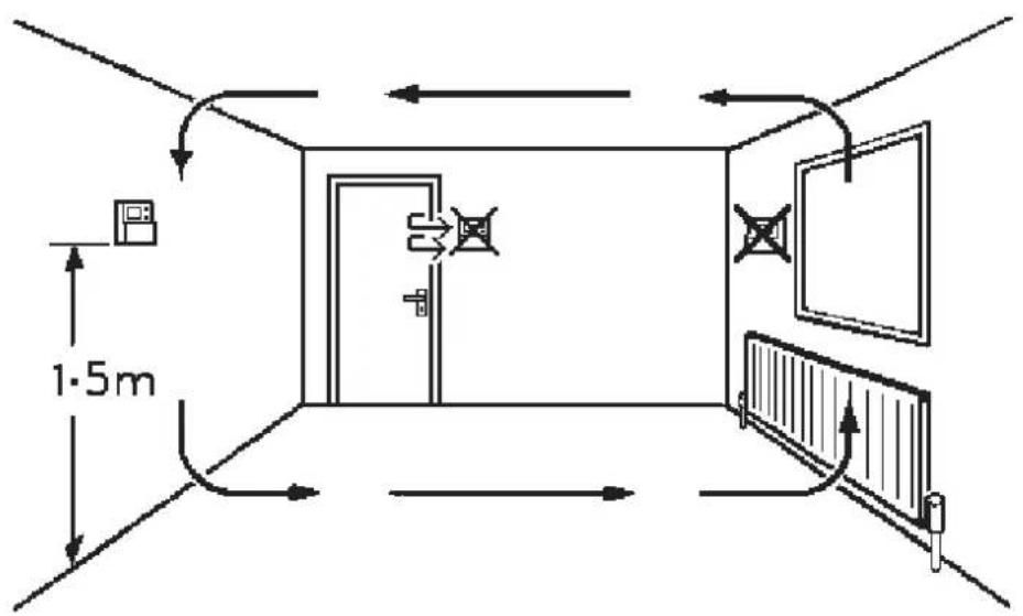 DANFOSS RTRF - 3