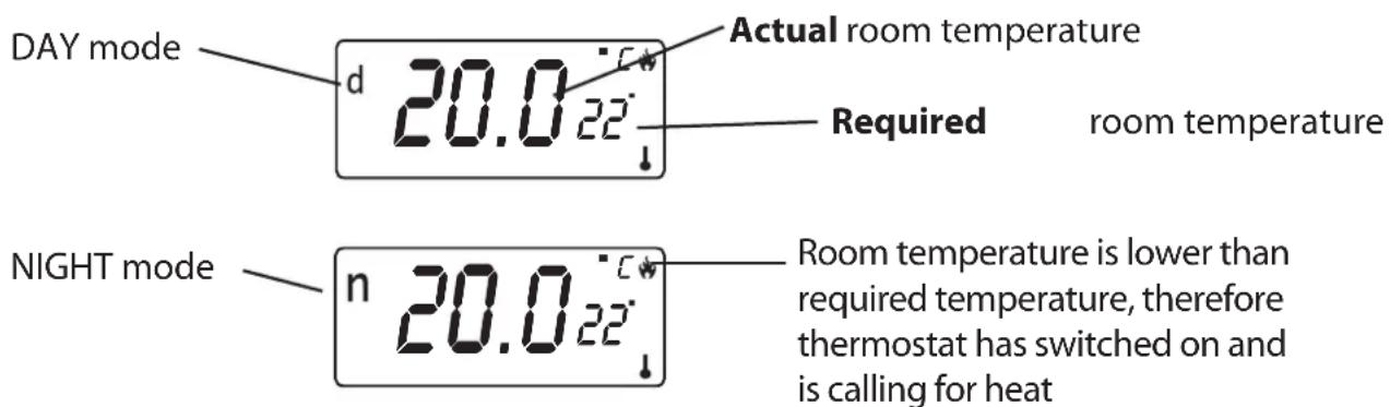 DANFOSS RTRF - Reading your display - 1