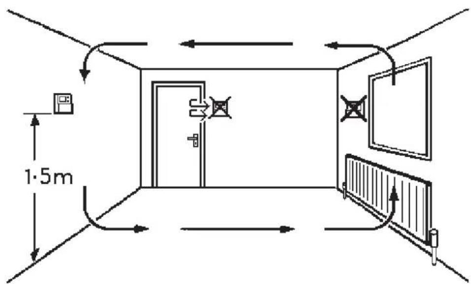 DANFOSS RTRF - Observe que: - 2