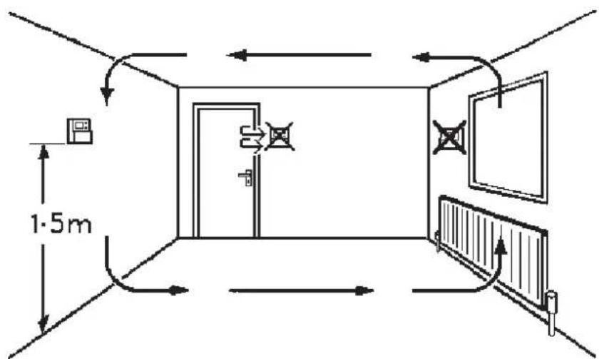 DANFOSS RTRF - Remarque: - 2