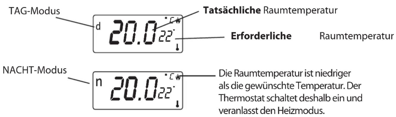 DANFOSS RTRF - Ablesen des Displays - 1