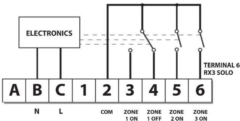 DANFOSS RTRF - Cableado del Receptor RX (solo para modelos RF) - 2