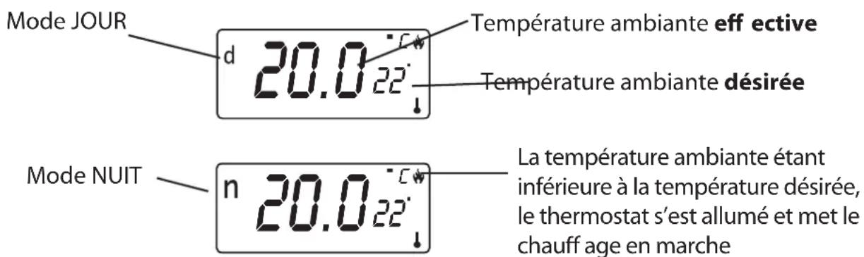 DANFOSS RTRF - Lecture de l'écran - 1