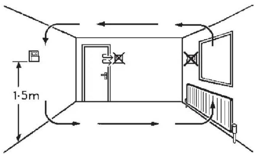 DANFOSS RTRF - Please Note: - 2