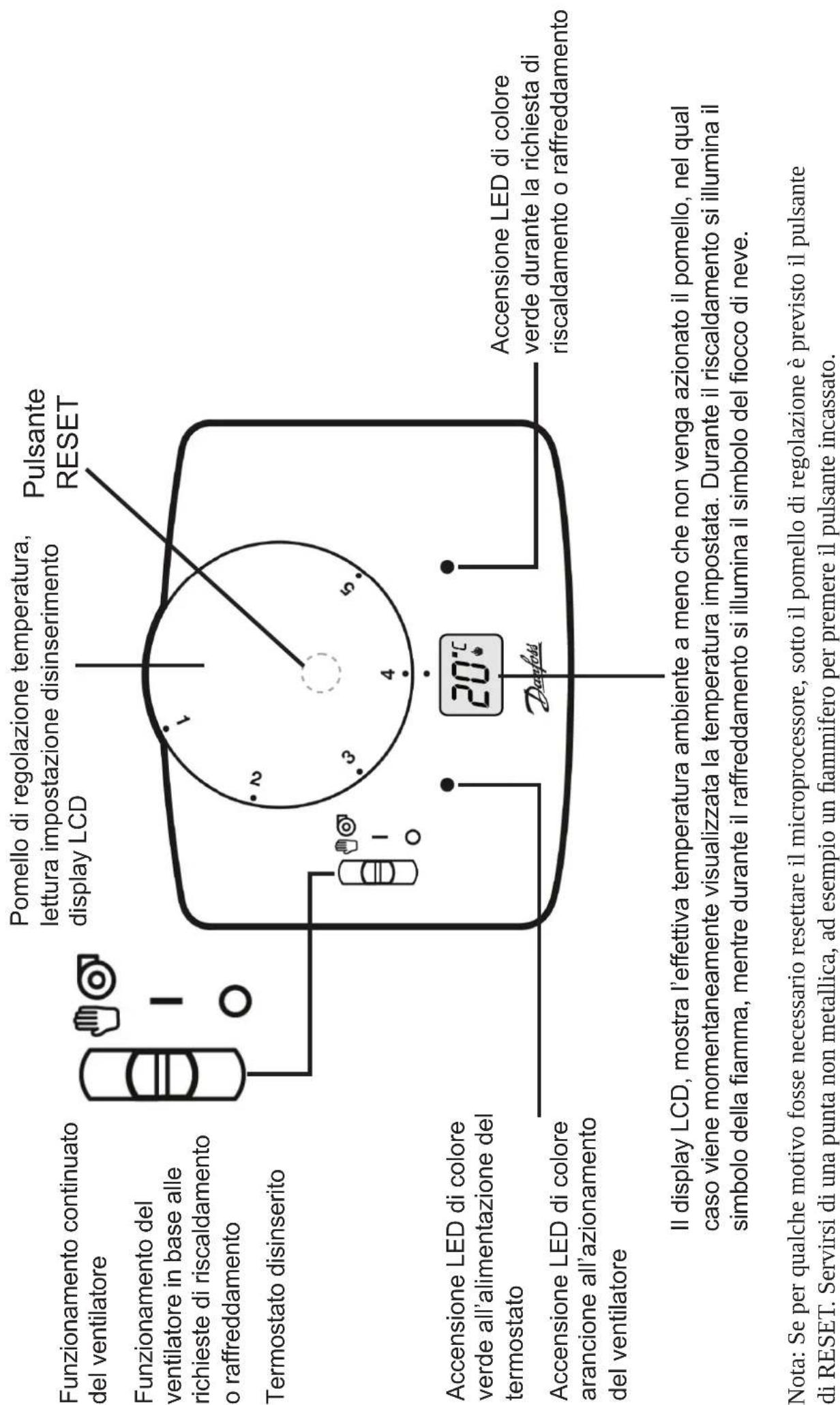 DANFOSS RET 230 HCW1 - Bloccaggio e esclusioni - 3