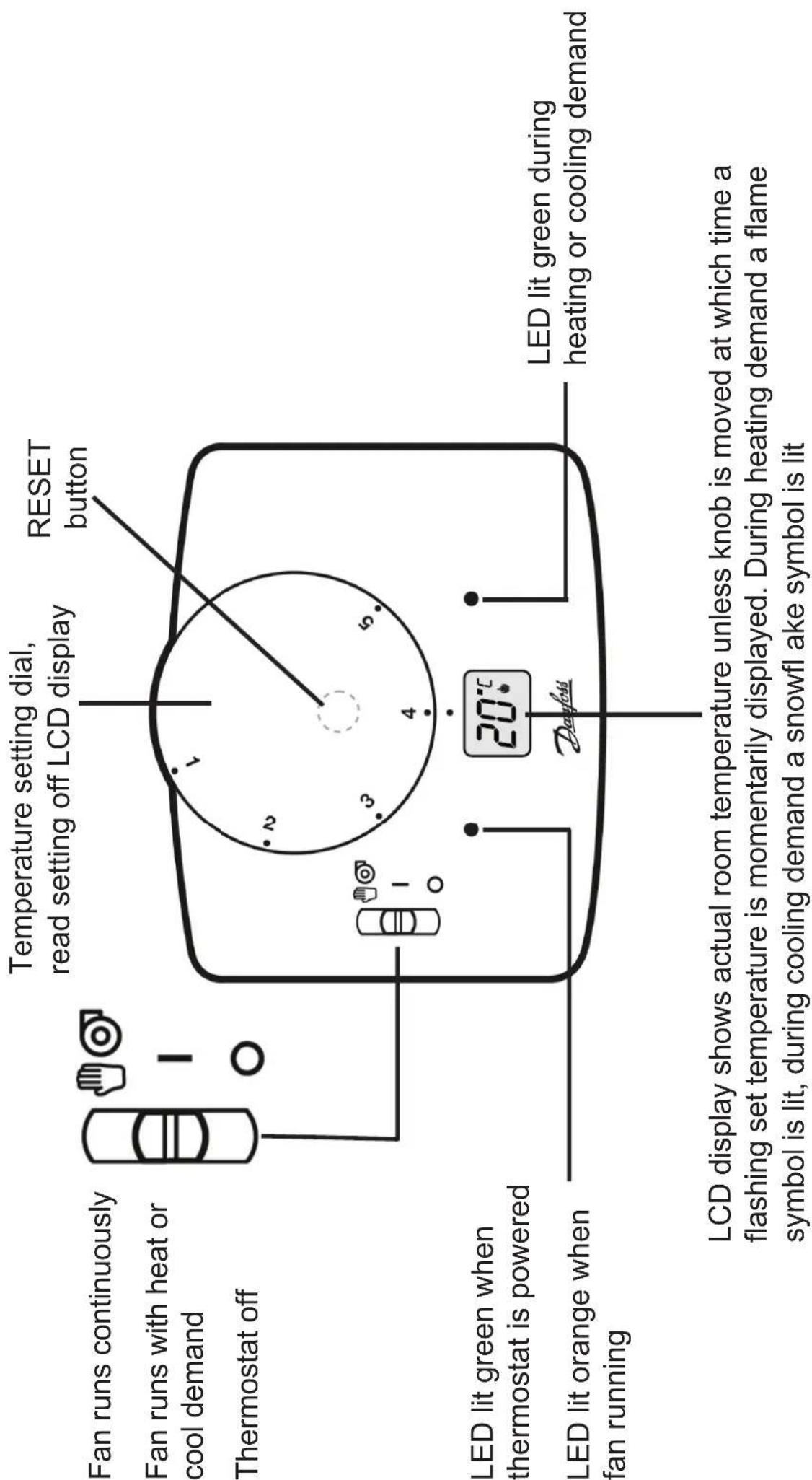 DANFOSS RET 230 HCW1 - Locking & limiting - 3