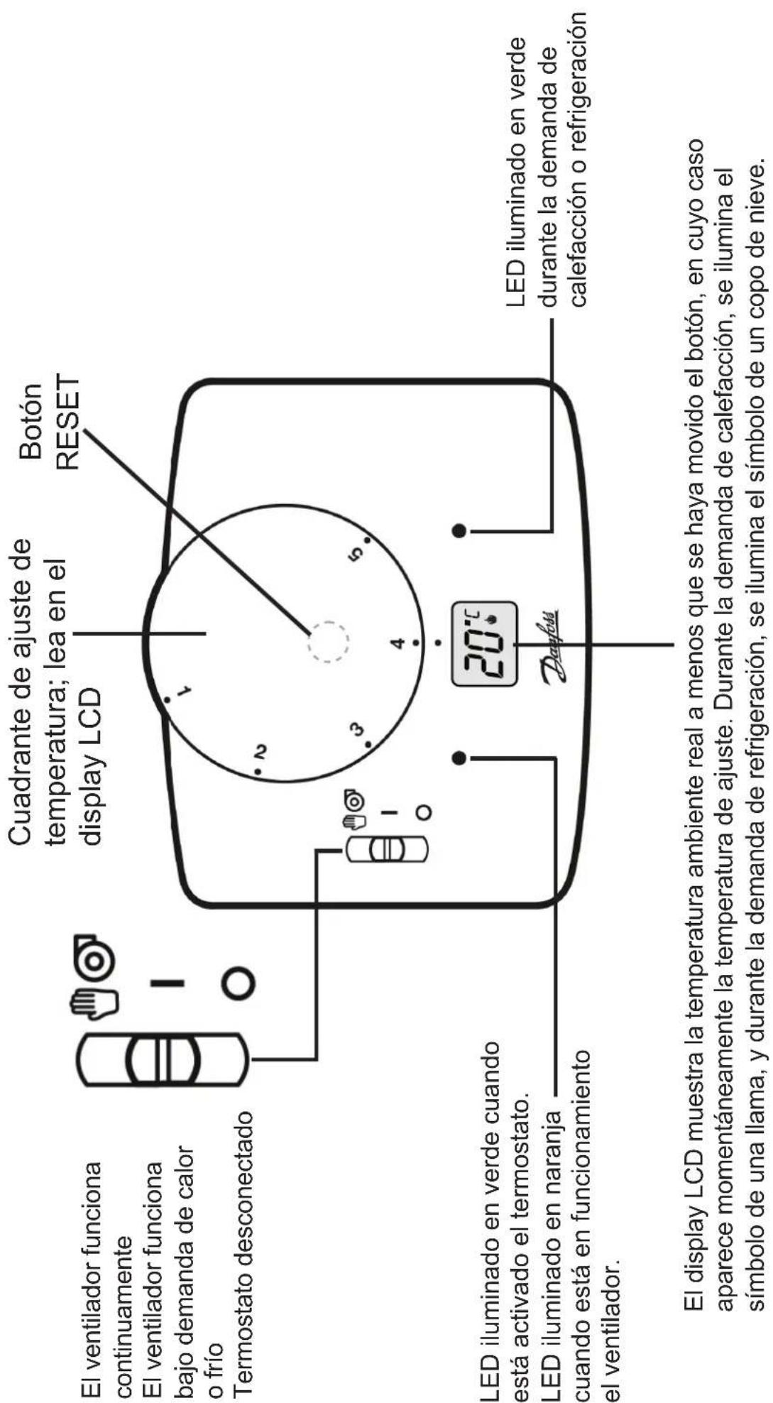 DANFOSS RET 230 HCW1 - ES - Instrucciones de usuario - 1