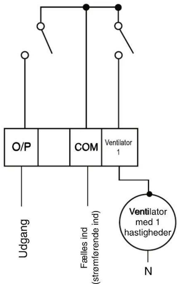 DANFOSS RET 230 HCW1 - Ventilationskonvektor med 2 rør - 2