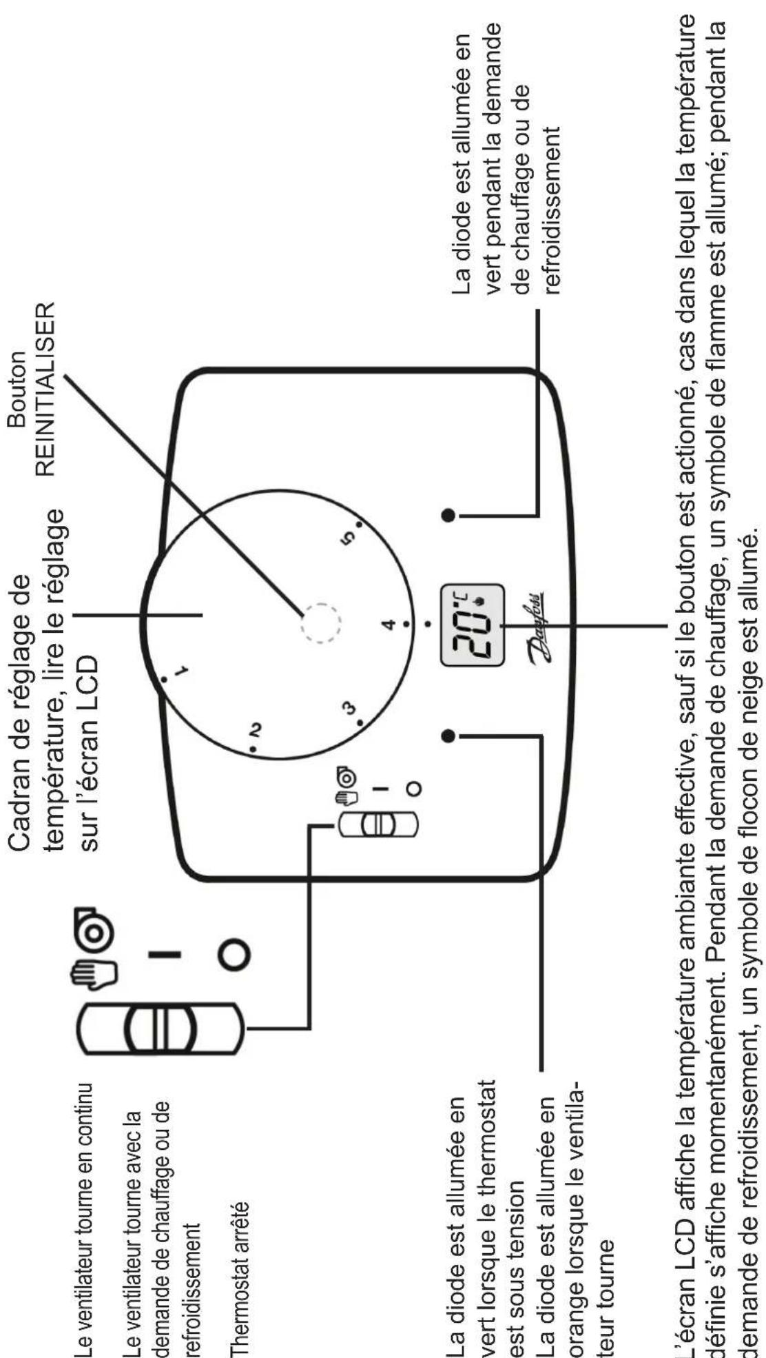 DANFOSS RET 230 HCW1 - Verrouillage &amp; Limitation - 3