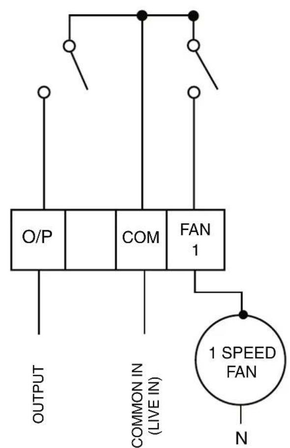 DANFOSS RET 230 HCW1 - 2-pipe fan coil application - 2