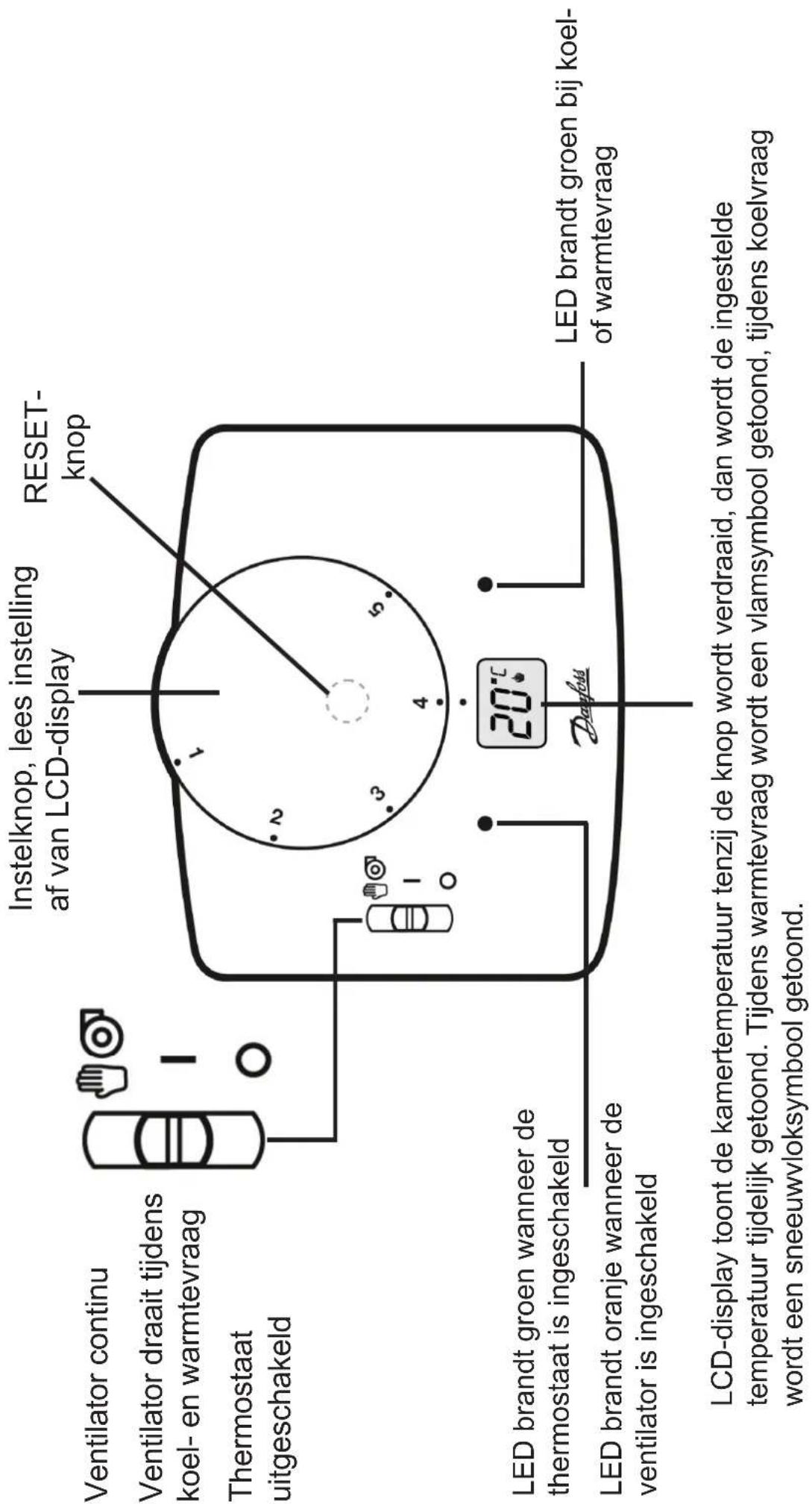 DANFOSS RET 230 HCW1 - NL - Gebruikershandleiding - 1