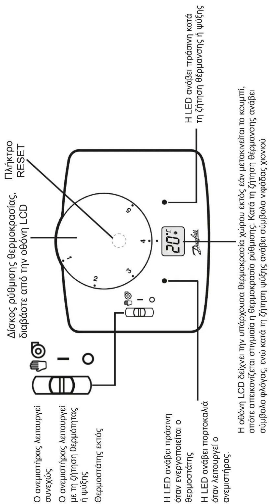 DANFOSS RET 230 HCW1 - Aopáλion kai περιομός - 2