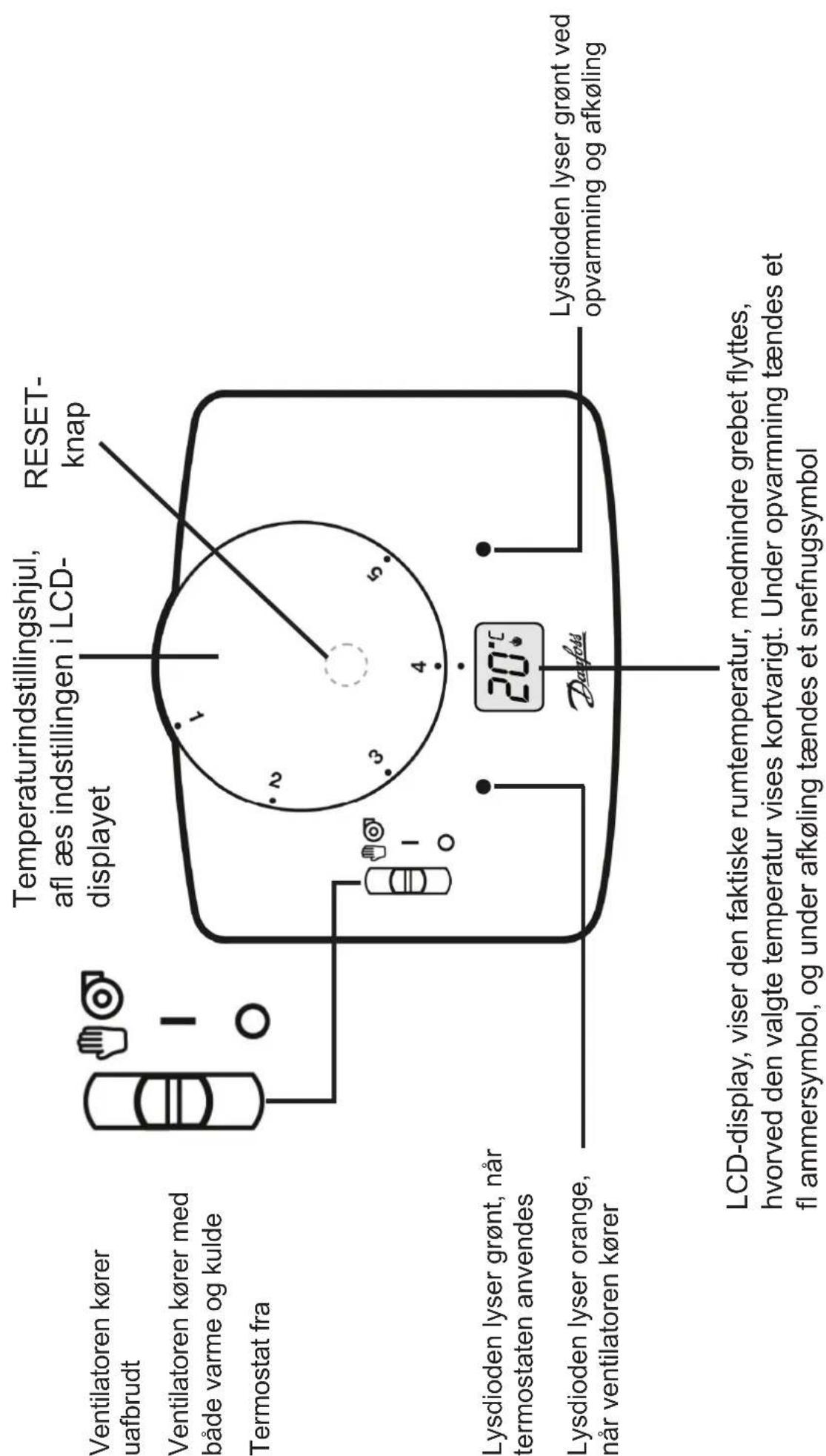 DANFOSS RET 230 HCW1 - DK - Brugervejleding - 1