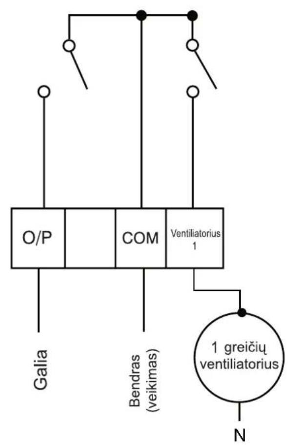 DANFOSS RET 230 HCW1 - vamzdžiç ventilatorinio konvektoriaus pritaikymas - 2