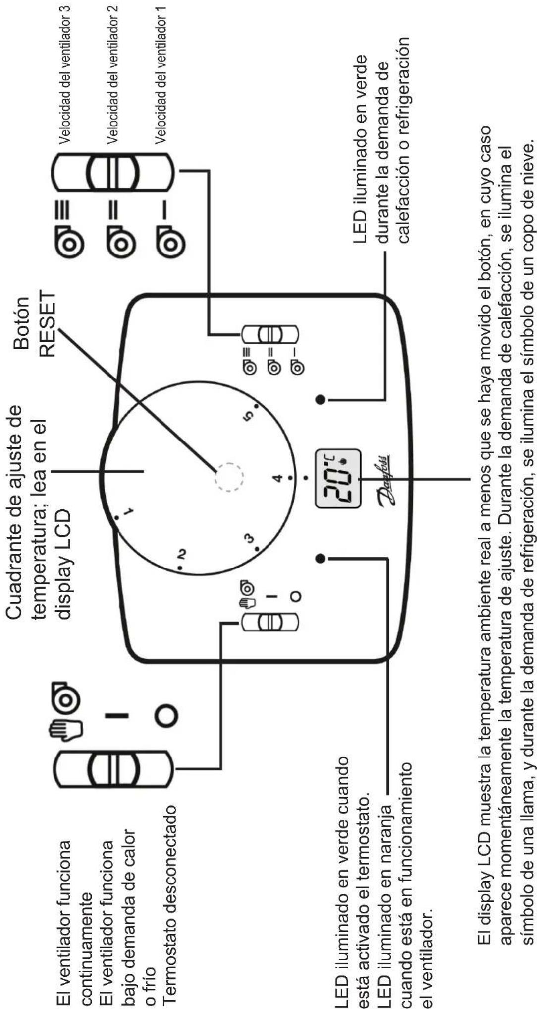 DANFOSS RET 230 HCW3 - ES - Instrucciones de usuario - 1