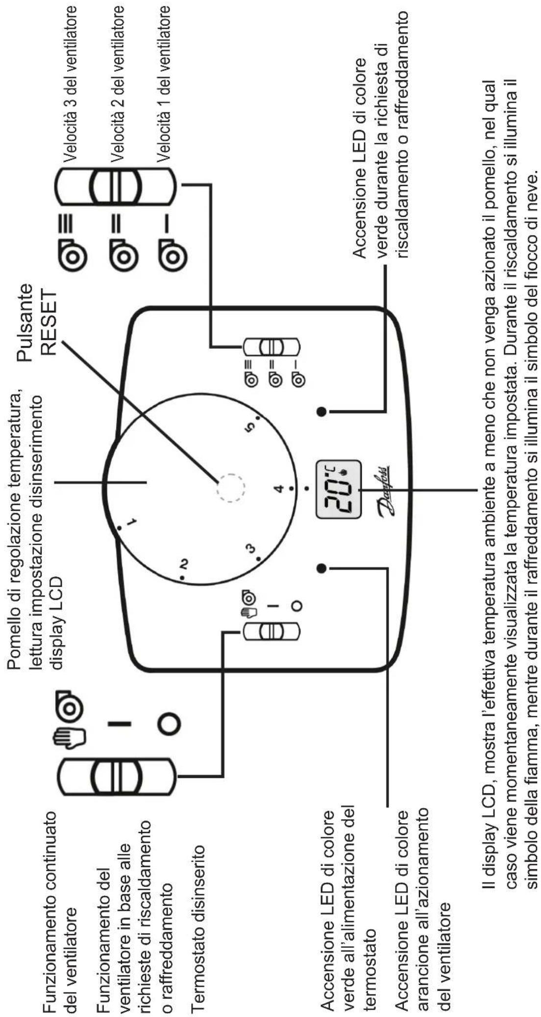 DANFOSS RET 230 HCW3 - Bloccaggio e esclusioni - 3