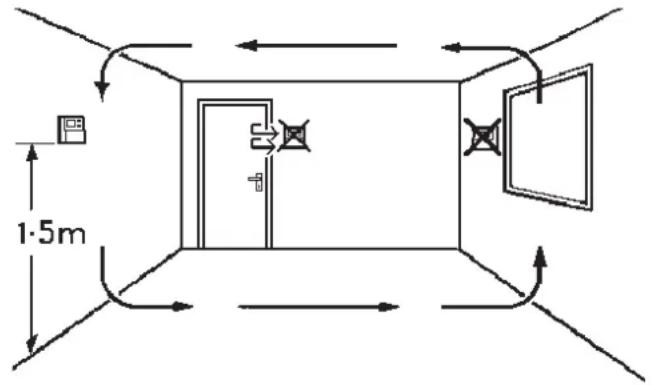DANFOSS RET 230 HCW3 - Installation - 2
