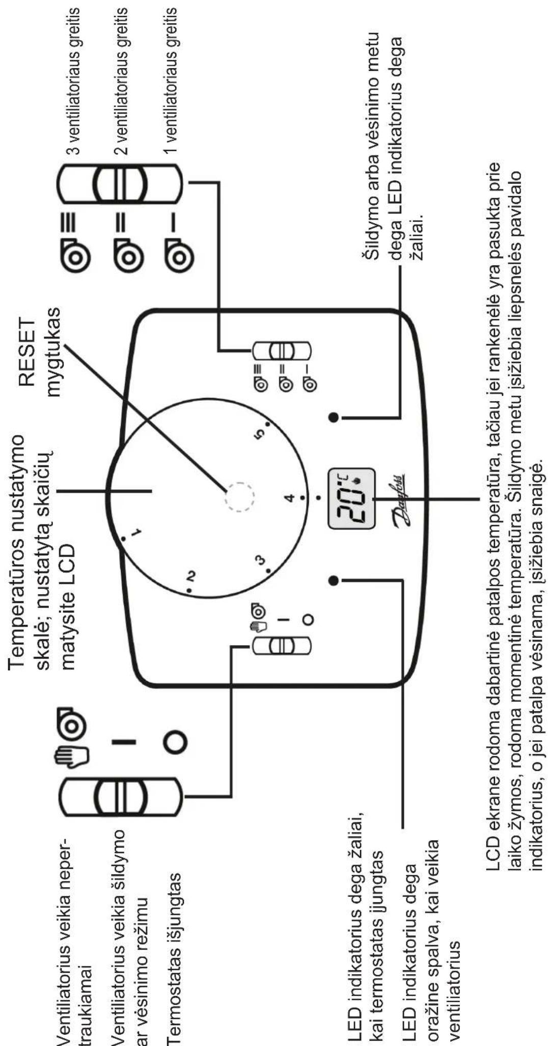 DANFOSS RET 230 HCW3 - Blokavimas ir ribojimas - 2