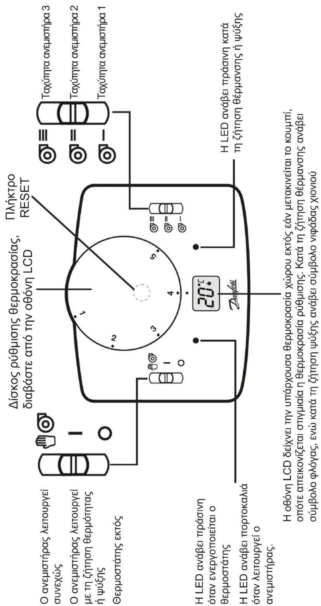 DANFOSS RET 230 HCW3 - Aopáλion kai περιομός - 2