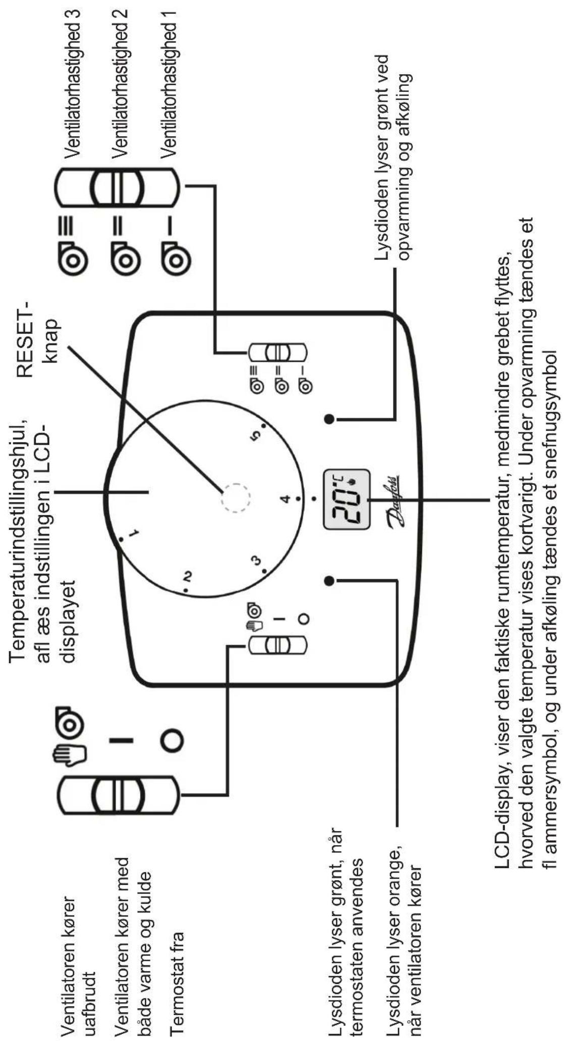 DANFOSS RET 230 HCW3 - DK - Brugervejleding - 1