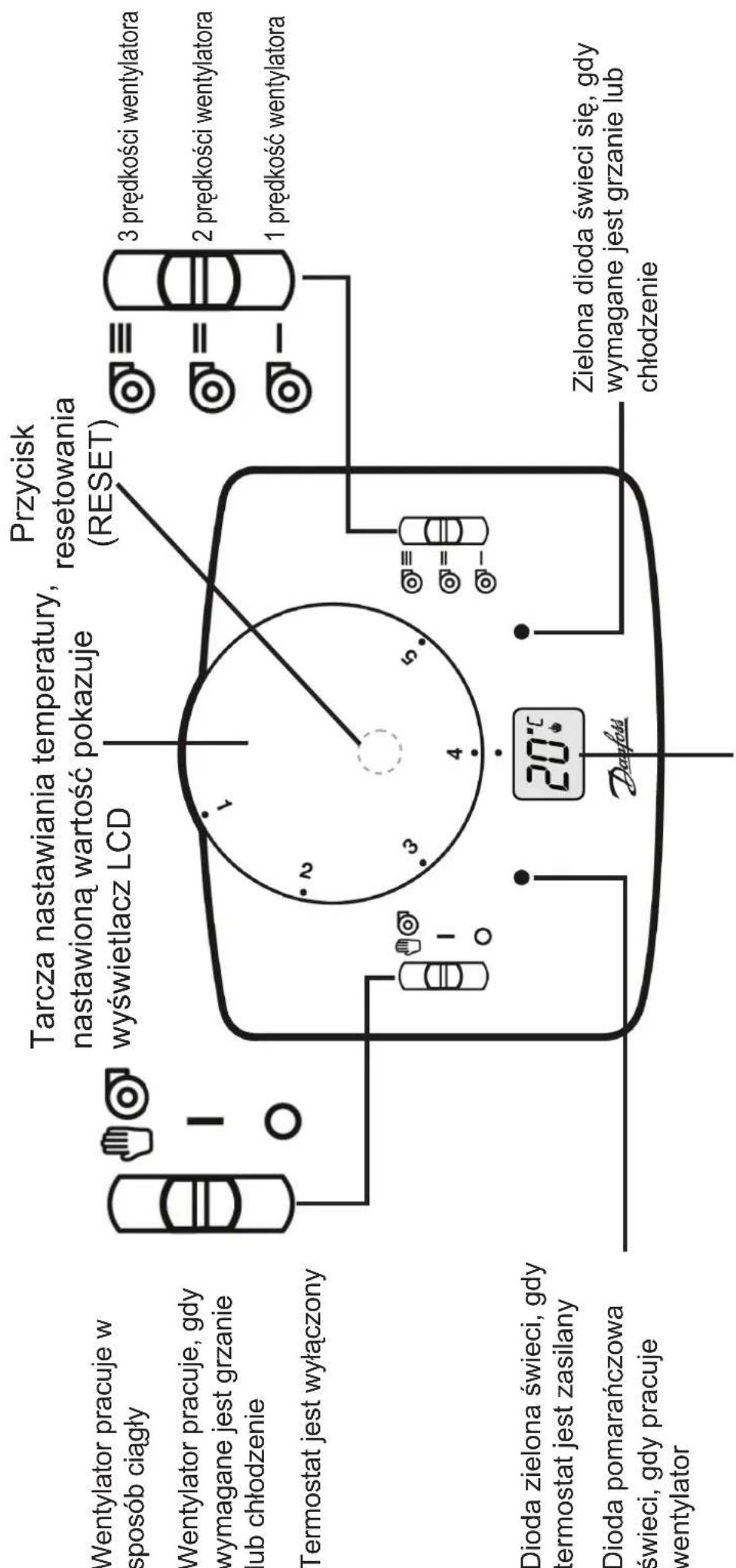 DANFOSS RET 230 HCW3 - PL - Instrukcja Uzytkownikia - 1