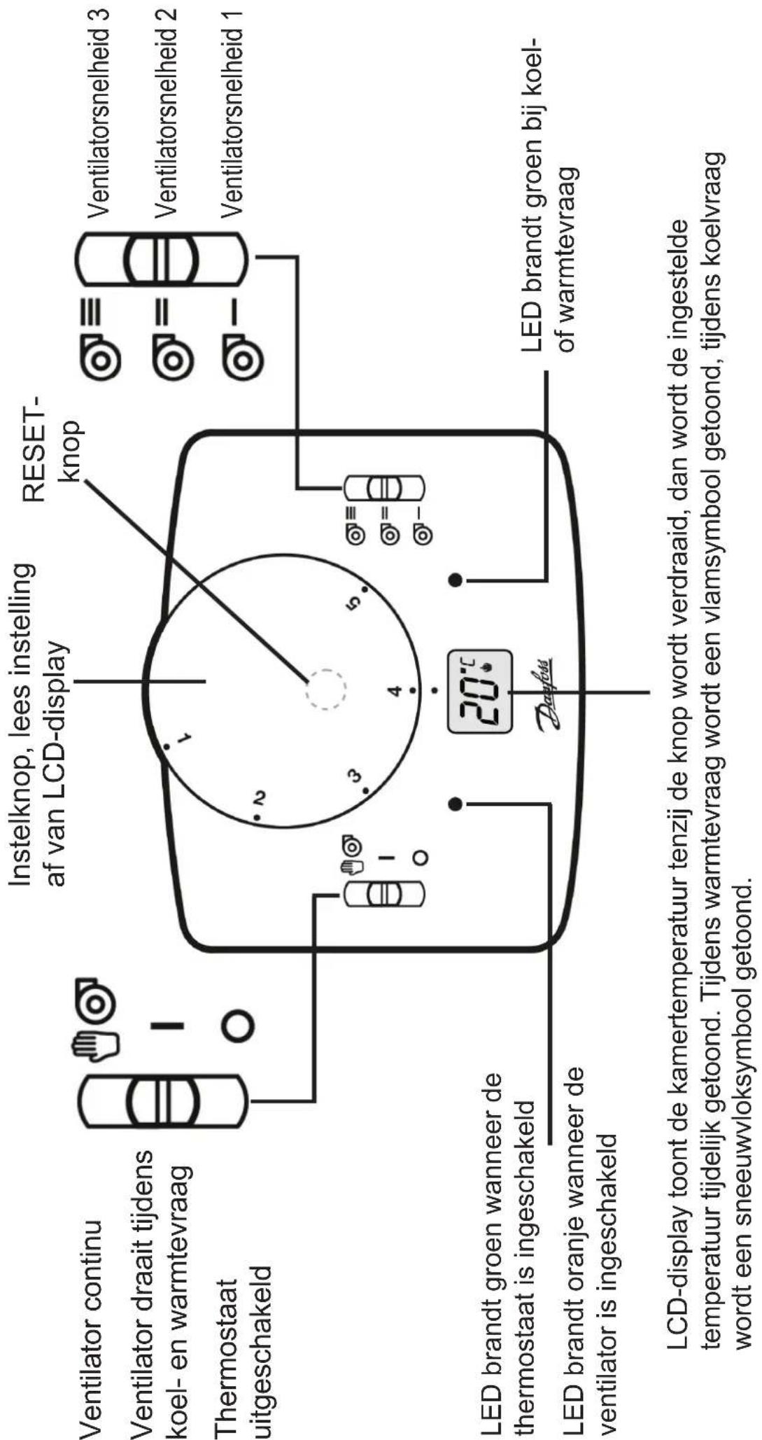 DANFOSS RET 230 HCW3 - NL - Gebruikershandleiding - 1