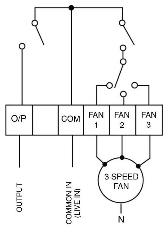 DANFOSS RET 230 HCW3 - 2-pipe fan coil application - 2