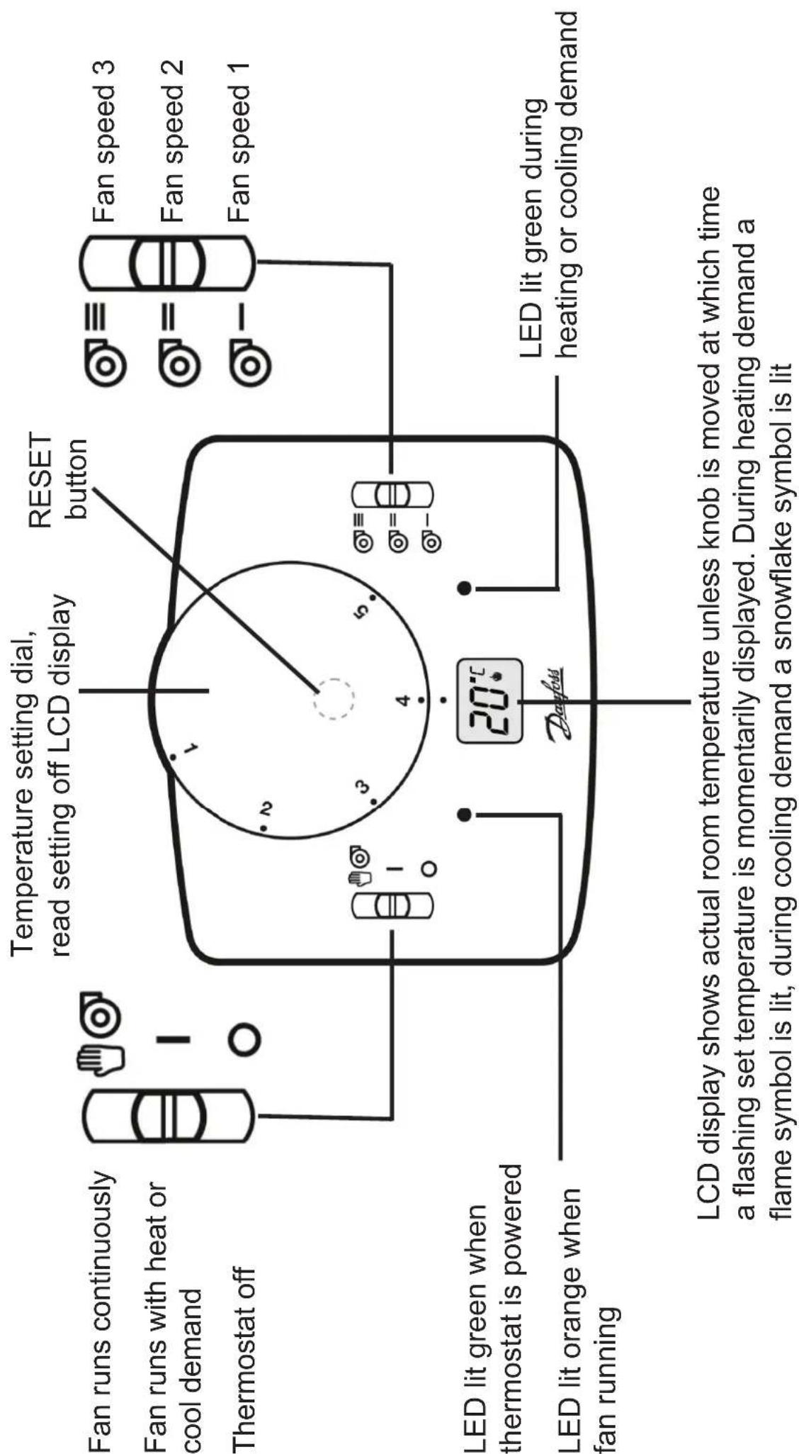 DANFOSS RET 230 HCW3 - Locking & limiting - 3